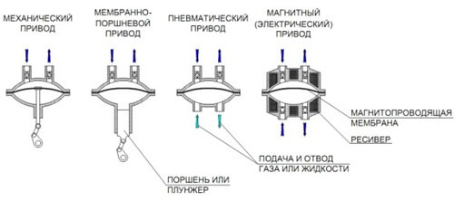 Мембранные компрессоры