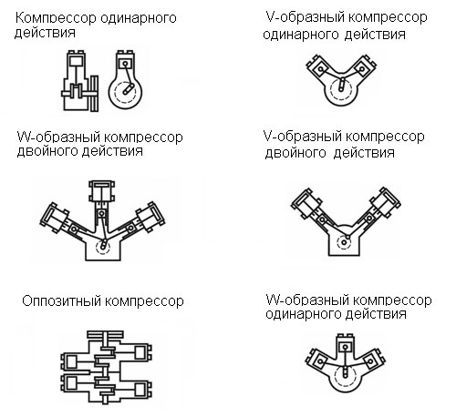 Поршневые компрессоры