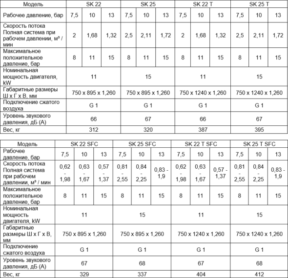 Ротационные винтовые компрессоры с ременным приводом