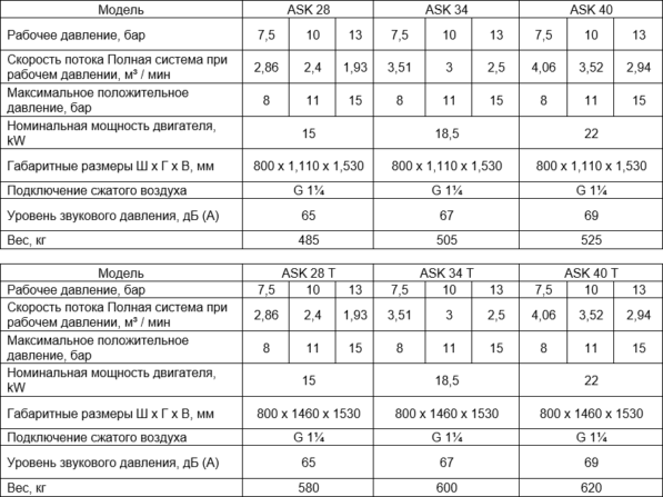 Ротационные винтовые компрессоры с ременным приводом