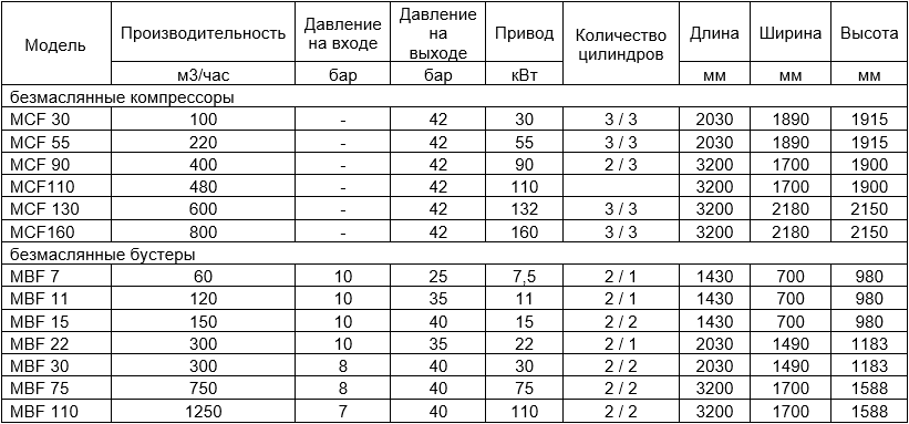 Бустеры серий MCF, МBF, MBL Mattei 