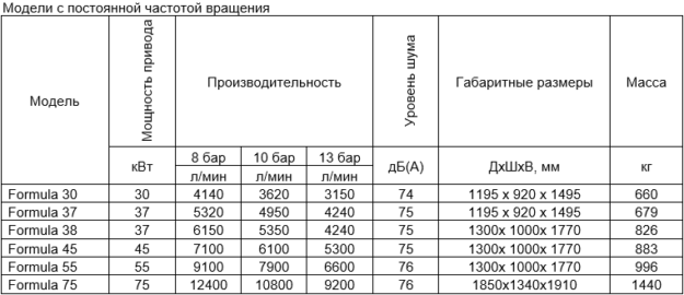 FORMULA 30-75