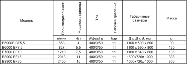 Поршневые компрессоры серии PRO