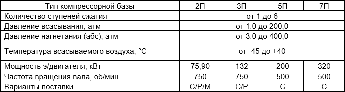 С угловым расположением цилиндро-поршневой группы