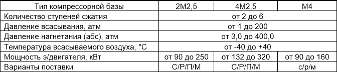 Оппозитные поршневые компрессорные установки с горизонтальным расположением цилиндров