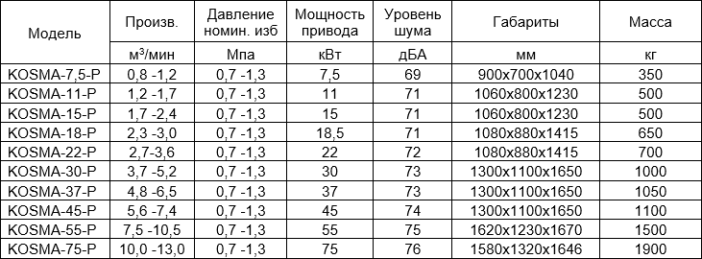 Винтовые компрессоры с ременнным приводом