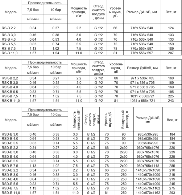 Винтовые компрессоры серии RS-B