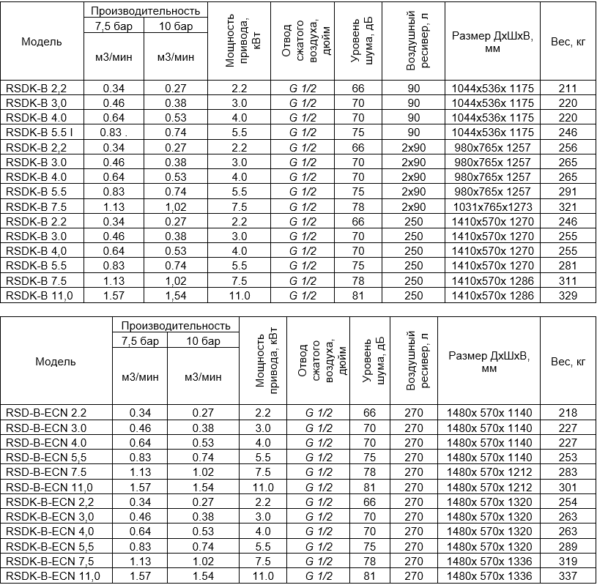 Винтовые компрессоры серии RS-B