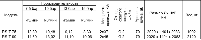 Винтовые компрессоры Серия RS-T