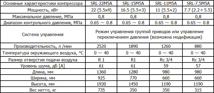 Спиральные безмасляные компрессоры Hitachi серии SRL