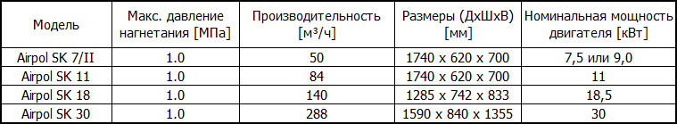 Компрессоры винтовые железнодорожные Airpol