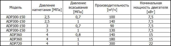 Поршневые бустеры Airpol