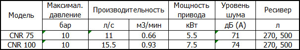 Компрессоры Ceccato CleanAIR CNR