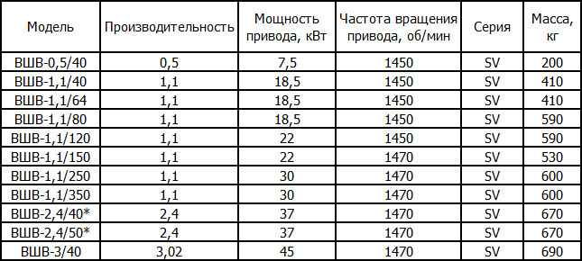 Поршневые компрессорные установки ЧКЗ