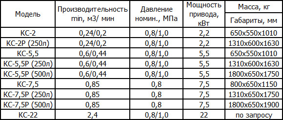 Безмасляные компрессорные установки ЧКЗ КС