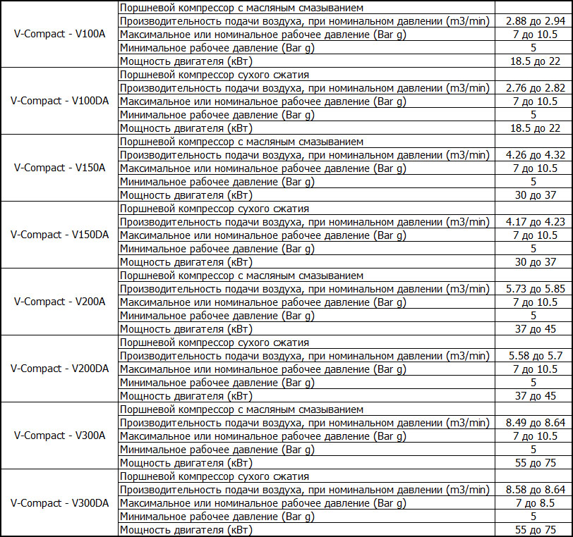 Компрессоры CompAir V-Compact