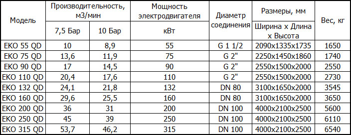 Компрессоры Ekomak Winner