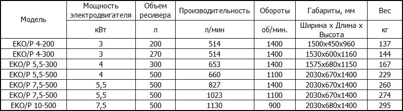 Поршневые компрессоры Ekomak