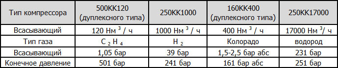 Поршневые компрессоры Hofer KK