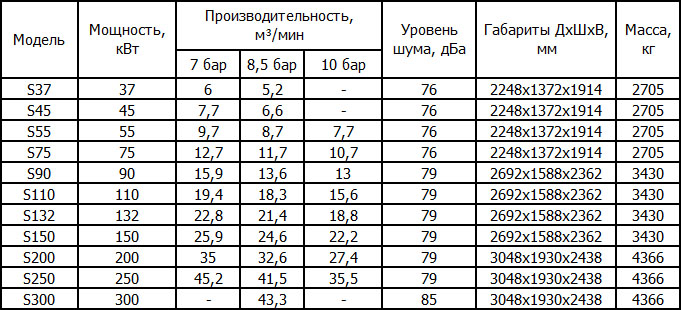 Безмасляные компрессоры Ingersoll Rand Sierra