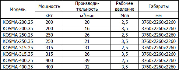 Компрессоры высокого давления