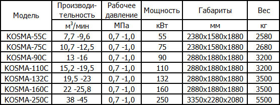 Воздушные сухие компрессоры KOSMA