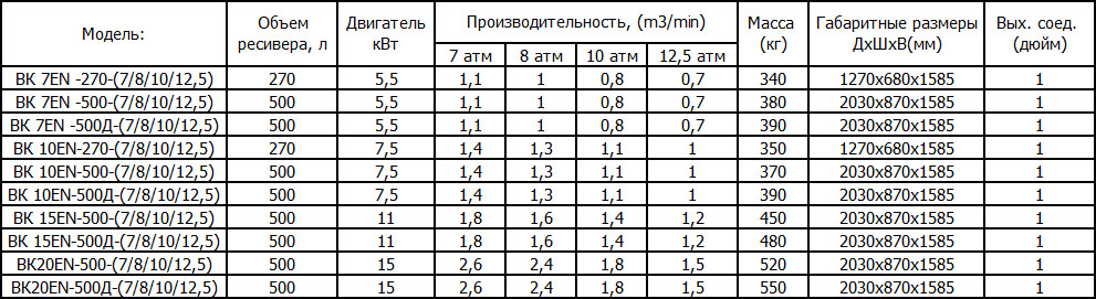 Винтовые компрессоры Лидер EN