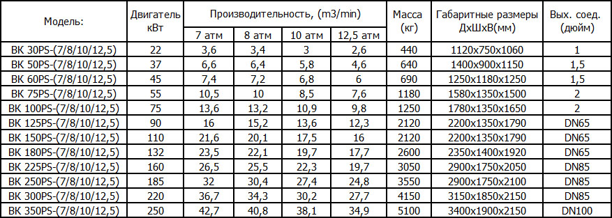 Винтовые компрессоры Лидер PS