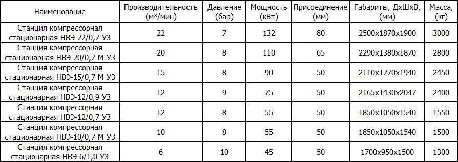 Винтовые компрессоры NICMAS НВЭ