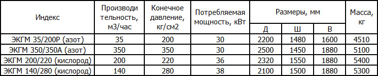 Мембранные компрессоры ОАО Компрессор