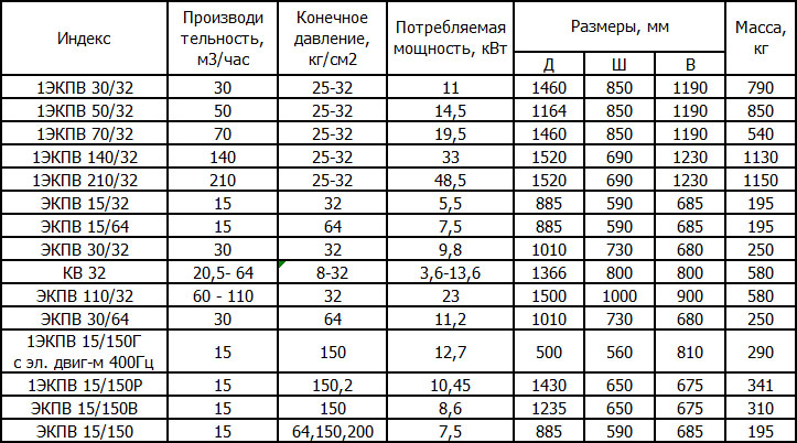 Поршневые компрессоры ОАО Компрессор