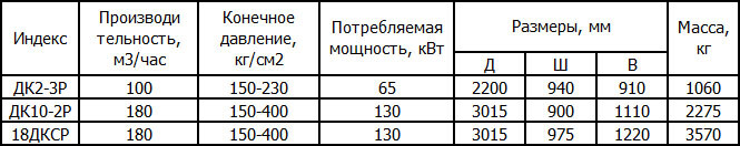 Свободнопоршневые дизель-компрессоры ОАО Компрессор