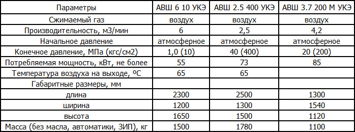 Воздушные поршневые компрессоры АВШ