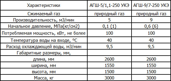 Автомобильные газонаполнительные компрессорные станции АГШ УКЭ