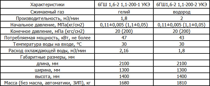 Компрессоры 6ГШ